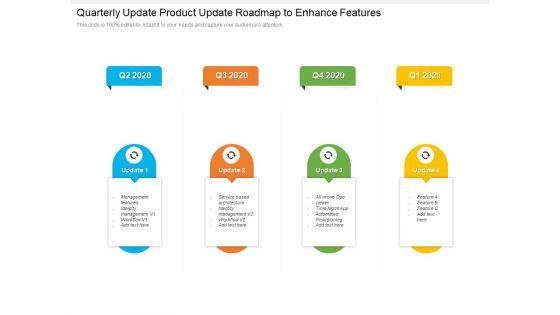 Quarterly Update Product Update Roadmap To Enhance Features Topics