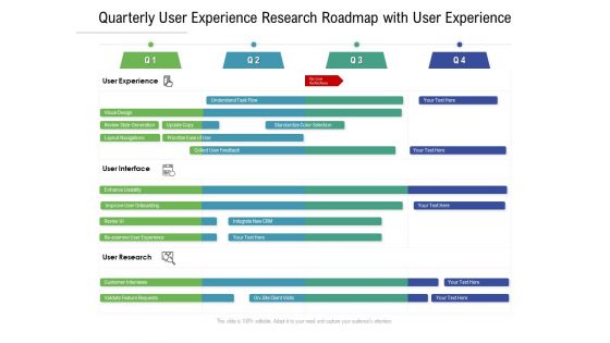 Quarterly User Experience Research Roadmap With User Experience Background