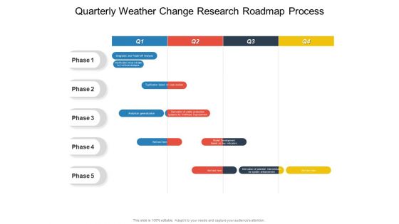 Quarterly Weather Change Research Roadmap Process Ideas Quarterly Weather Change Research Roadmap Process Ideas