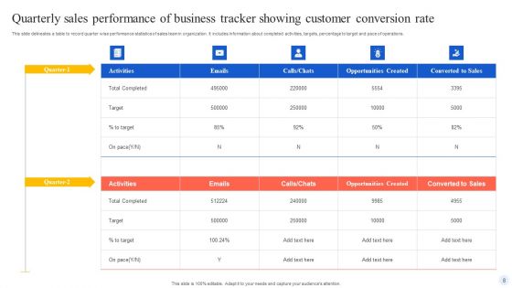 Quaterly Sales Performance Of Business Ppt PowerPoint Presentation Complete Deck With Slides