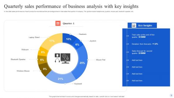 Quaterly Sales Performance Of Business Ppt PowerPoint Presentation Complete Deck With Slides