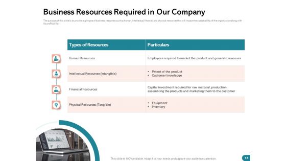 Quinns Incremental Model Ppt PowerPoint Presentation Complete Deck With Slides