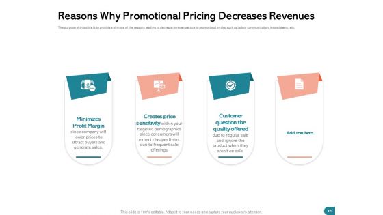 Quinns Incremental Model Ppt PowerPoint Presentation Complete Deck With Slides