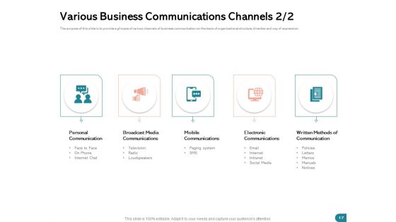 Quinns Incremental Model Ppt PowerPoint Presentation Complete Deck With Slides