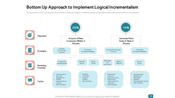 Quinns Incremental Model Ppt PowerPoint Presentation Complete Deck With Slides