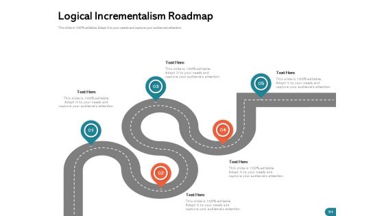 Quinns Incremental Model Ppt PowerPoint Presentation Complete Deck With Slides