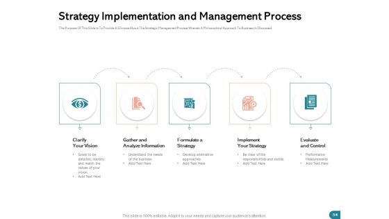 Quinns Incremental Model Ppt PowerPoint Presentation Complete Deck With Slides