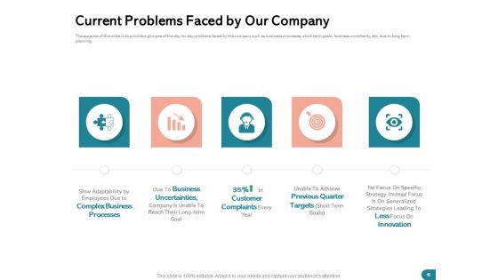 Quinns Incremental Model Ppt PowerPoint Presentation Complete Deck With Slides