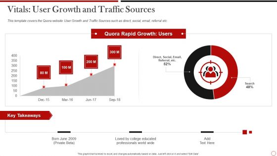 Quora Investor Funding Vitals User Growth And Traffic Sources Template PDF