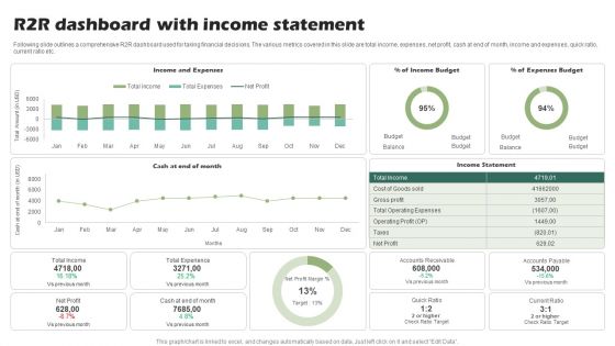 R2R Dashboard With Income Statement Ppt PowerPoint Presentation Show Slide Download PDF R2R Dashboard With Income Statement Ppt PowerPoint Presentation Show Slide Download PDF