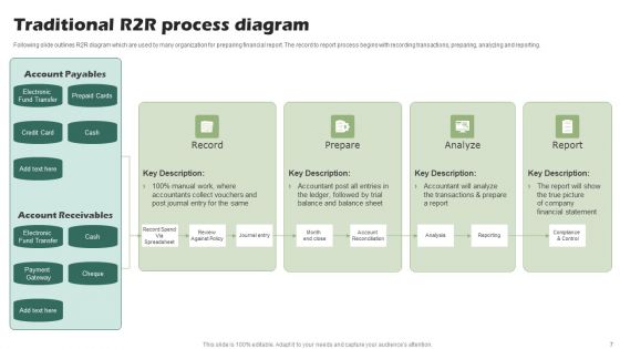 R2R Ppt PowerPoint Presentation Complete Deck With Slides