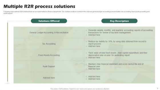 R2R Ppt PowerPoint Presentation Complete Deck With Slides