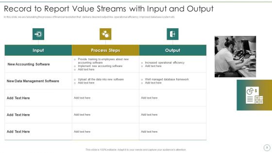 R2R Value Streams Ppt PowerPoint Presentation Complete Deck With Slides