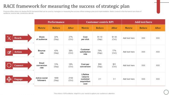 RACE Framework For Measuring The Success Of Strategic Plan Professional PDF