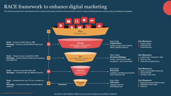RACE Framework To Enhance Digital Marketing Portrait PDF