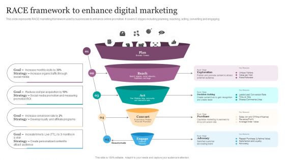 RACE Framework To Enhance Digital Marketing Ppt Infographic Template Mockup PDF