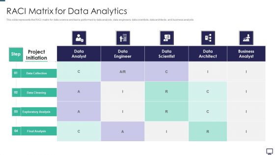RACI Matrix For Data Analytics Ppt Icon Gridlines PDF