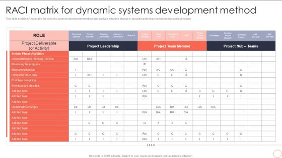 RACI Matrix For Dynamic Systems Development Method Dynamic System Development Model Pictures PDF RACI Matrix For Dynamic Systems Development Method Dynamic System Development Model Pictures PDF