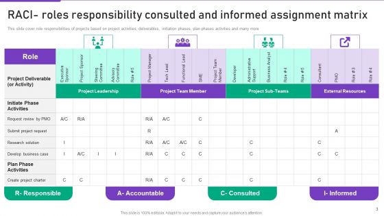 RACI Matrix Ppt PowerPoint Presentation Complete Deck With Slides