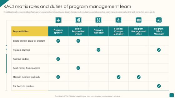 RACI Matrix Roles And Duties Of Program Management Team Guidelines PDF