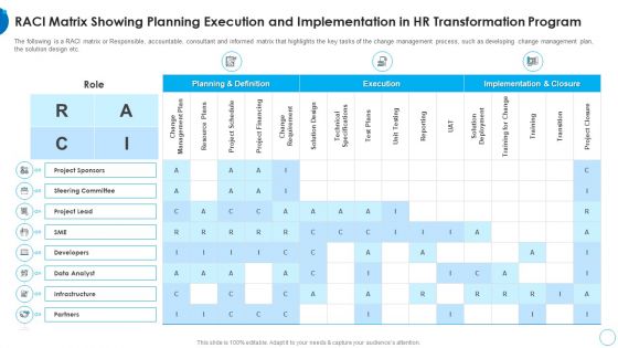RACI Matrix Showing Planning Execution HR Change Management Tools Clipart PDF