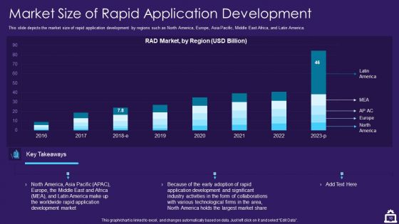 RAD Approach IT Ppt PowerPoint Presentation Complete Deck With Slides