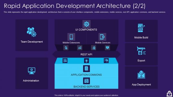 RAD Approach IT Ppt PowerPoint Presentation Complete Deck With Slides