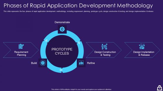 RAD Approach IT Ppt PowerPoint Presentation Complete Deck With Slides