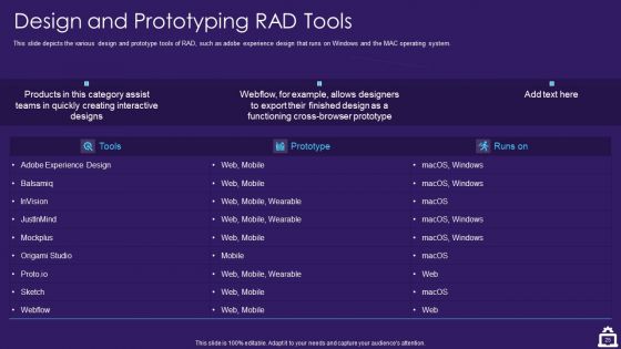 RAD Approach IT Ppt PowerPoint Presentation Complete Deck With Slides
