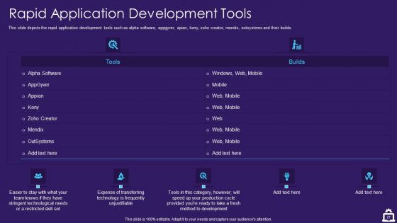 RAD Approach IT Ppt PowerPoint Presentation Complete Deck With Slides