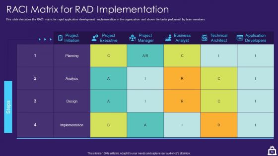 RAD Approach IT Ppt PowerPoint Presentation Complete Deck With Slides