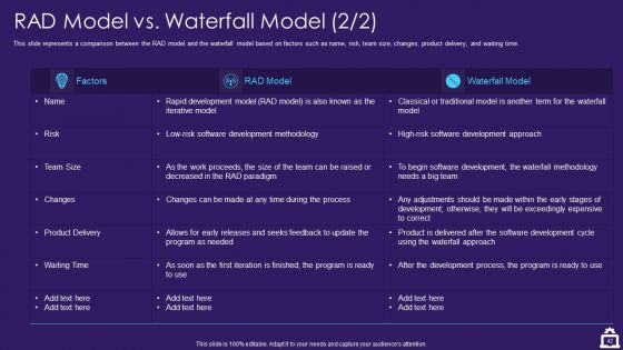 RAD Approach IT Ppt PowerPoint Presentation Complete Deck With Slides