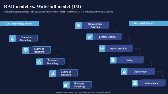 RAD Model Vs Waterfall Model Integrating RAD Model To Simplify Structure PDF RAD Model Vs Waterfall Model Integrating RAD Model To Simplify Structure PDF