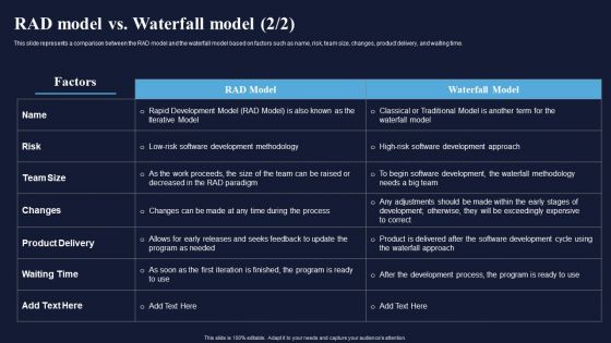RAD Model Vs Waterfall Model Integrating RAD Model To Simplify Structure PDF