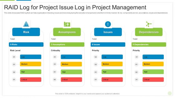 RAID Log For Project Issue Log In Project Management Ppt PowerPoint Presentation File Design Ideas PDF