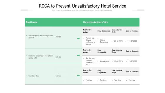 RCCA To Prevent Unsatisfactory Hotel Service Ppt PowerPoint Presentation Gallery Images PDF RCCA To Prevent Unsatisfactory Hotel Service Ppt PowerPoint Presentation Gallery Images PDF