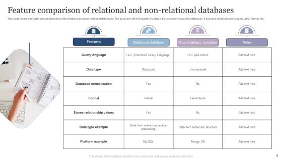 RDBMS Ppt PowerPoint Presentation Complete Deck With Slides