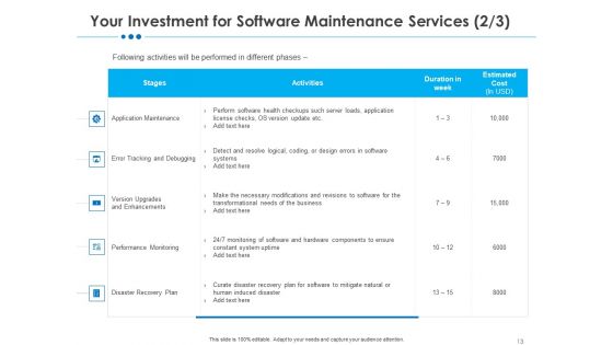 RFP For Software Maintenance And Support Ppt PowerPoint Presentation Complete Deck With Slides