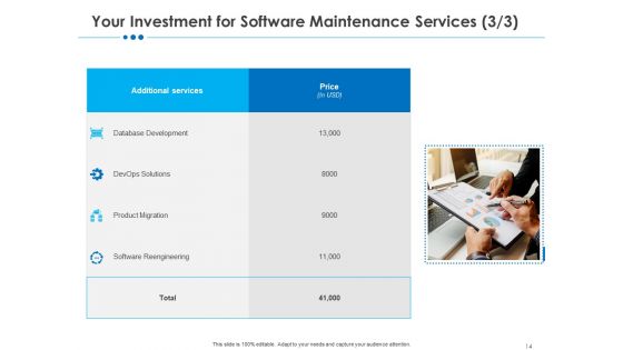 RFP For Software Maintenance And Support Ppt PowerPoint Presentation Complete Deck With Slides