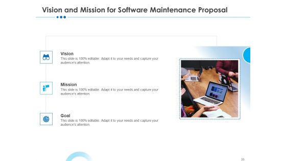 RFP For Software Maintenance And Support Ppt PowerPoint Presentation Complete Deck With Slides