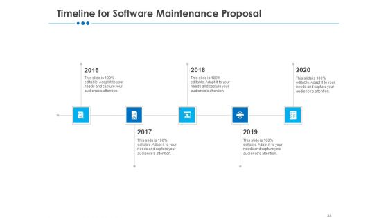 RFP For Software Maintenance And Support Ppt PowerPoint Presentation Complete Deck With Slides