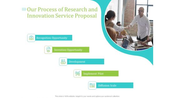 RIS Proposal Ppt PowerPoint Presentation Complete Deck With Slides