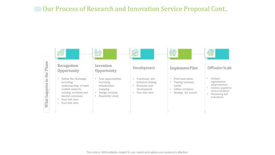RIS Proposal Ppt PowerPoint Presentation Complete Deck With Slides