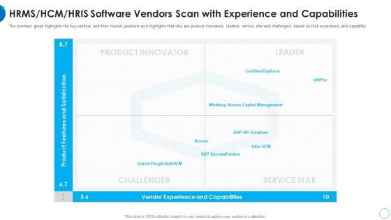 RMS HCM HRIS Software Vendors Scan With Experience HR Change Management Tools Structure PDF RMS HCM HRIS Software Vendors Scan With Experience HR Change Management Tools Structure PDF