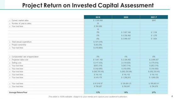 ROIC Investment Portfolio Ppt PowerPoint Presentation Complete Deck With Slides