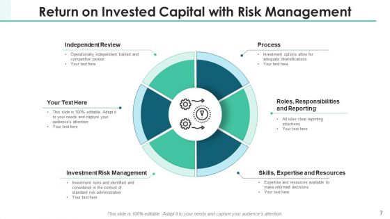 ROIC Investment Portfolio Ppt PowerPoint Presentation Complete Deck With Slides