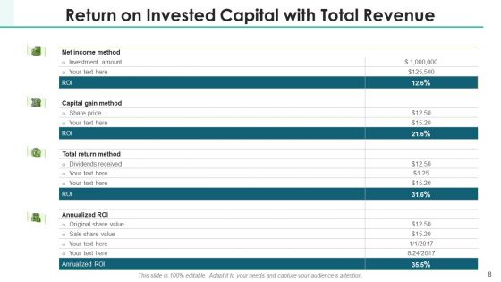 ROIC Investment Portfolio Ppt PowerPoint Presentation Complete Deck With Slides