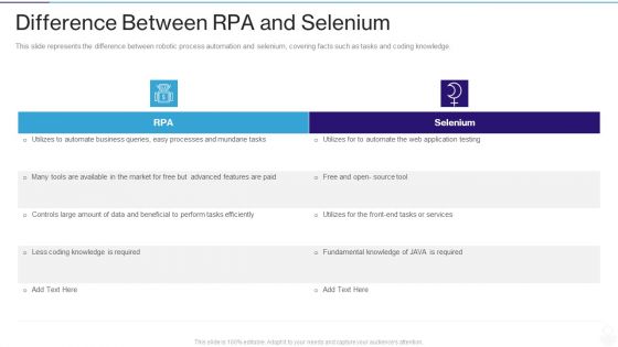 RPA IT Difference Between RPA And Selenium Ppt Styles Portfolio PDF
