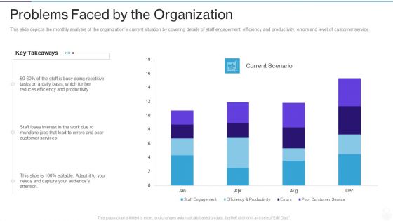 RPA IT Problems Faced By The Organization Ppt Infographic Template Demonstration PDF