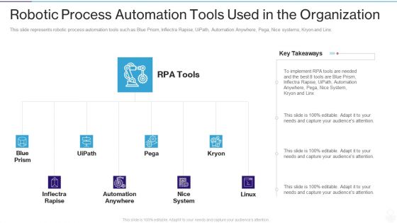 RPA IT Robotic Process Automation Tools Used In The Organization Ppt Professional Structure PDF